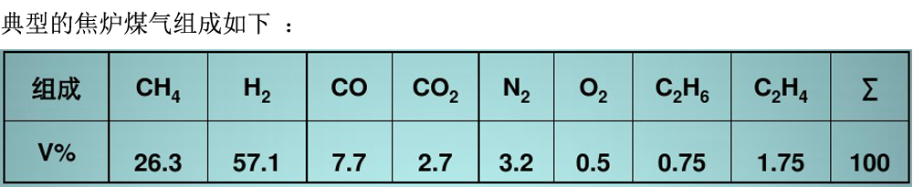 1519455594390273IGXq.jpg 焦?fàn)t煤氣組成.jpg